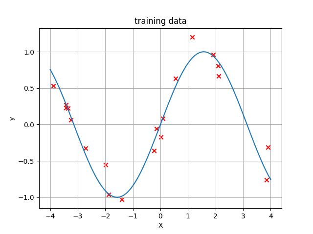 トレーニングデータ