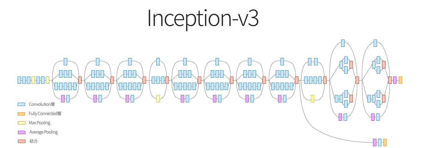 inceptin-v3