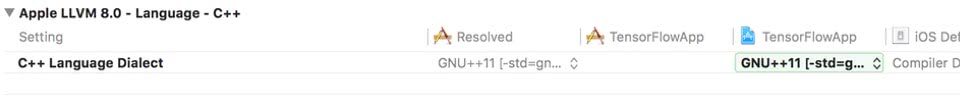 GNU++11