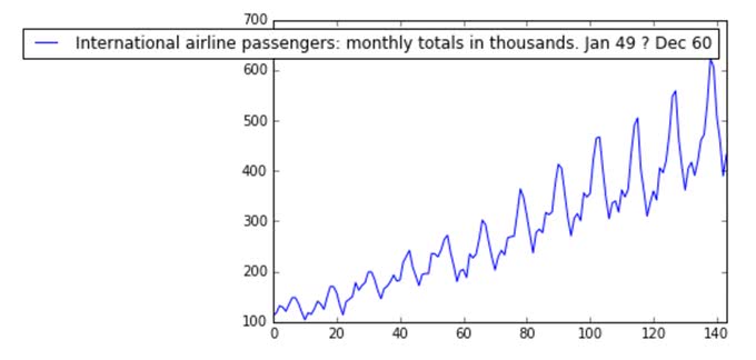 乗客数の可視化