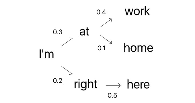 ビームサーチ選択
